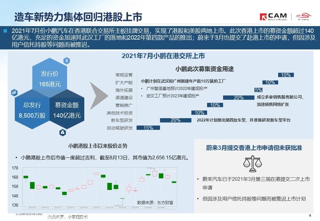 【热点评述】简析理想汽车港股正式上市