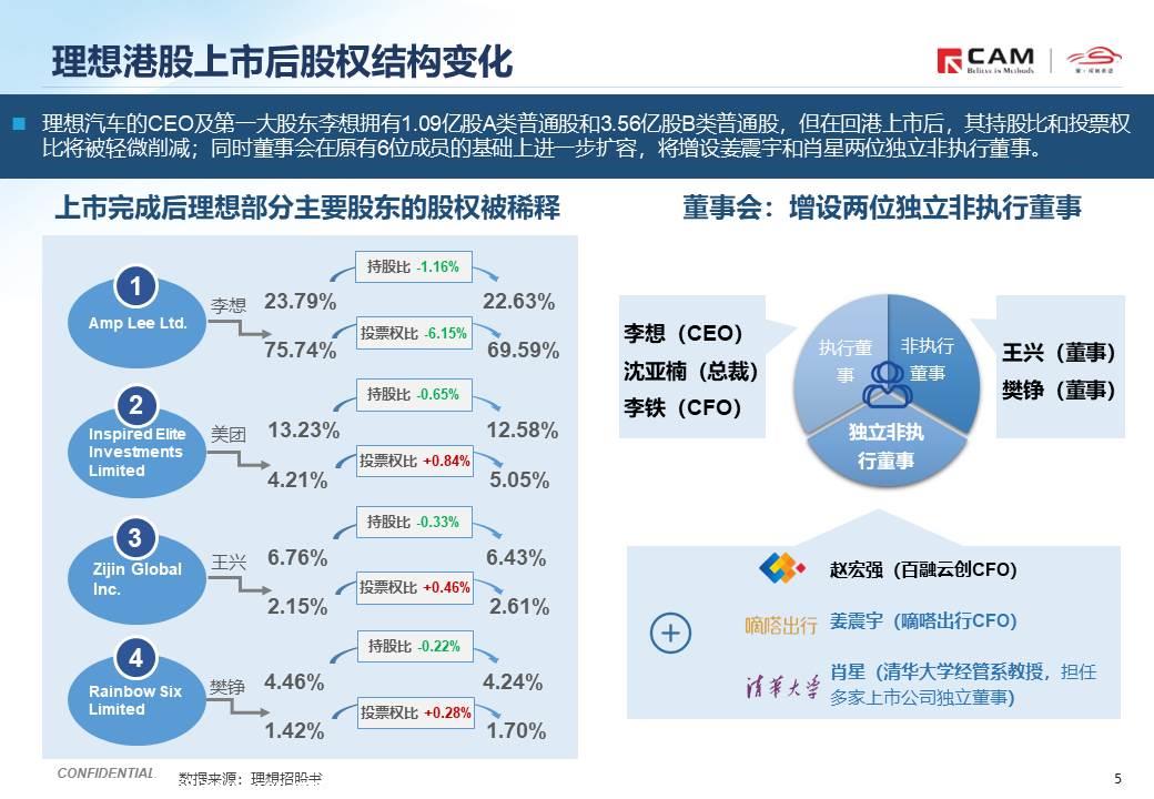 【热点评述】简析理想汽车港股正式上市