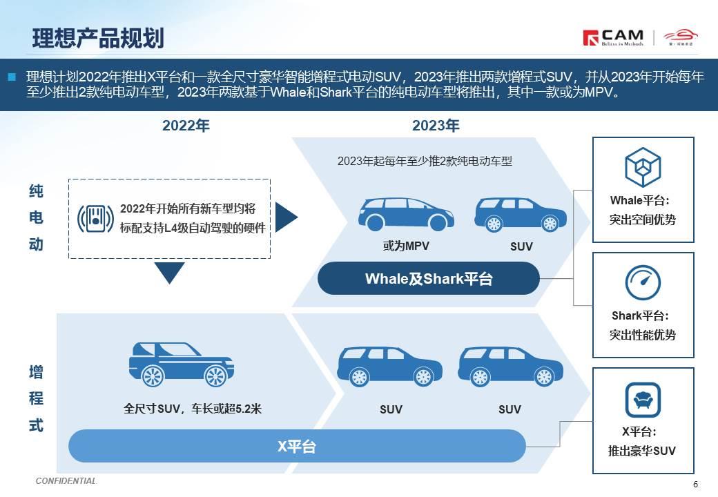 【热点评述】简析理想汽车港股正式上市