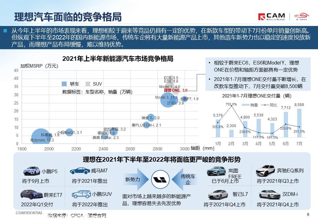 【热点评述】简析理想汽车港股正式上市