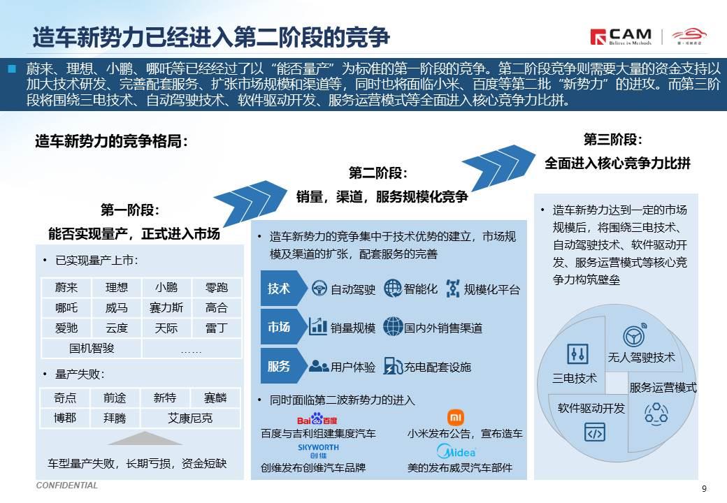 【热点评述】简析理想汽车港股正式上市