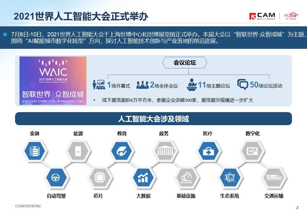 【热点评述】简析2021世界人工智能大会