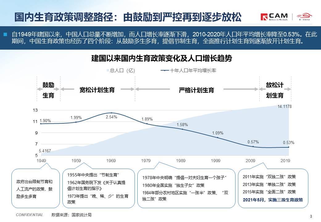 【热点评述】简析全面放开三孩政策的潜在影响