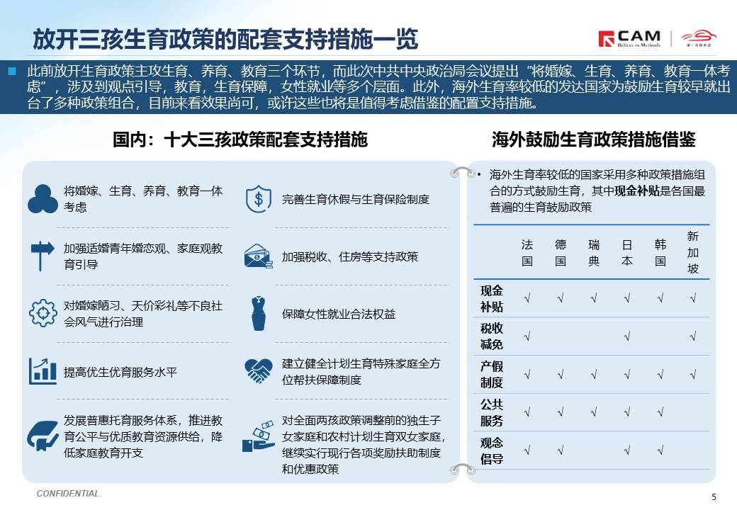 【热点评述】简析全面放开三孩政策的潜在影响