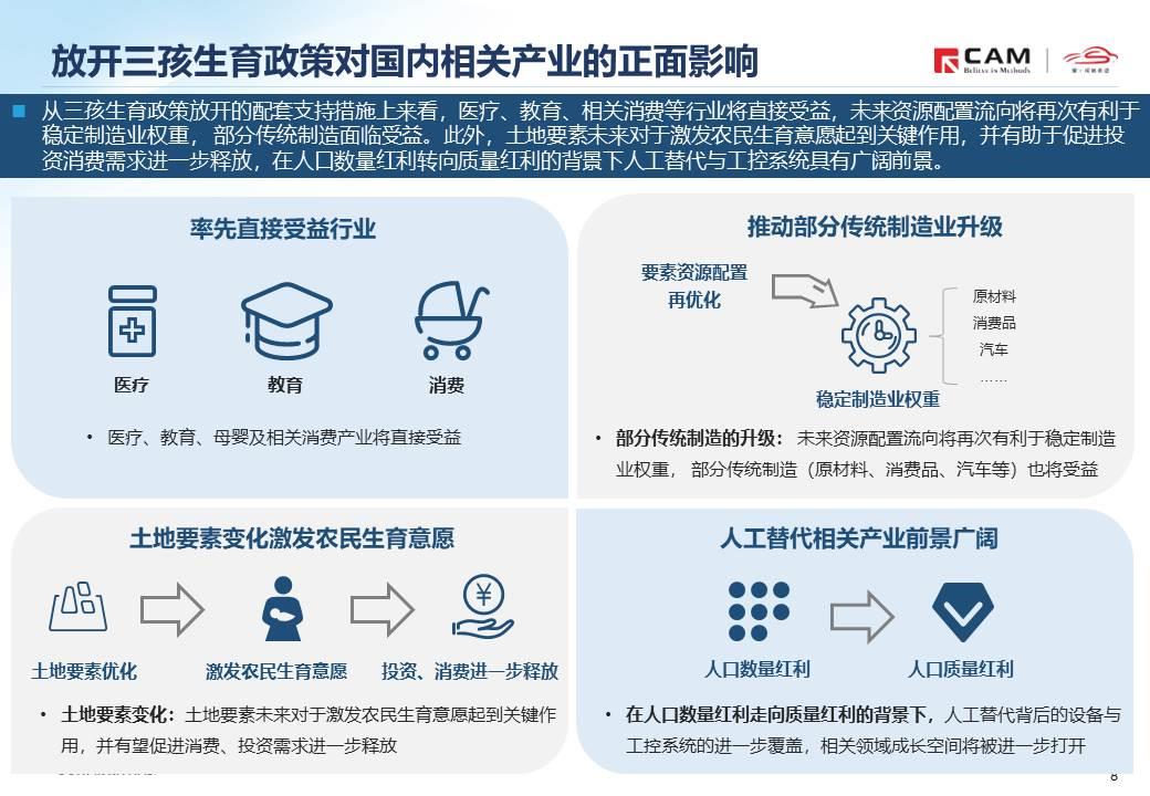 【热点评述】简析全面放开三孩政策的潜在影响