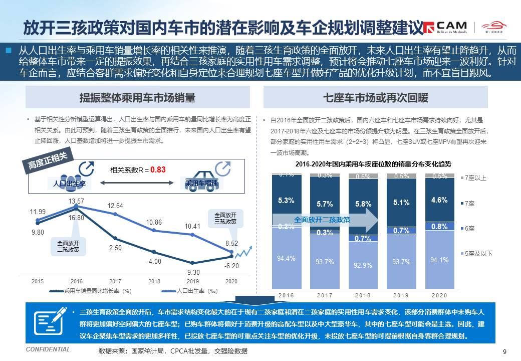 【热点评述】简析全面放开三孩政策的潜在影响