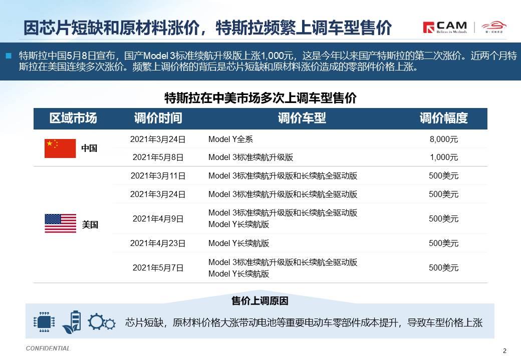 【热点评述】从特斯拉调价看芯片短缺对汽车产业的影响