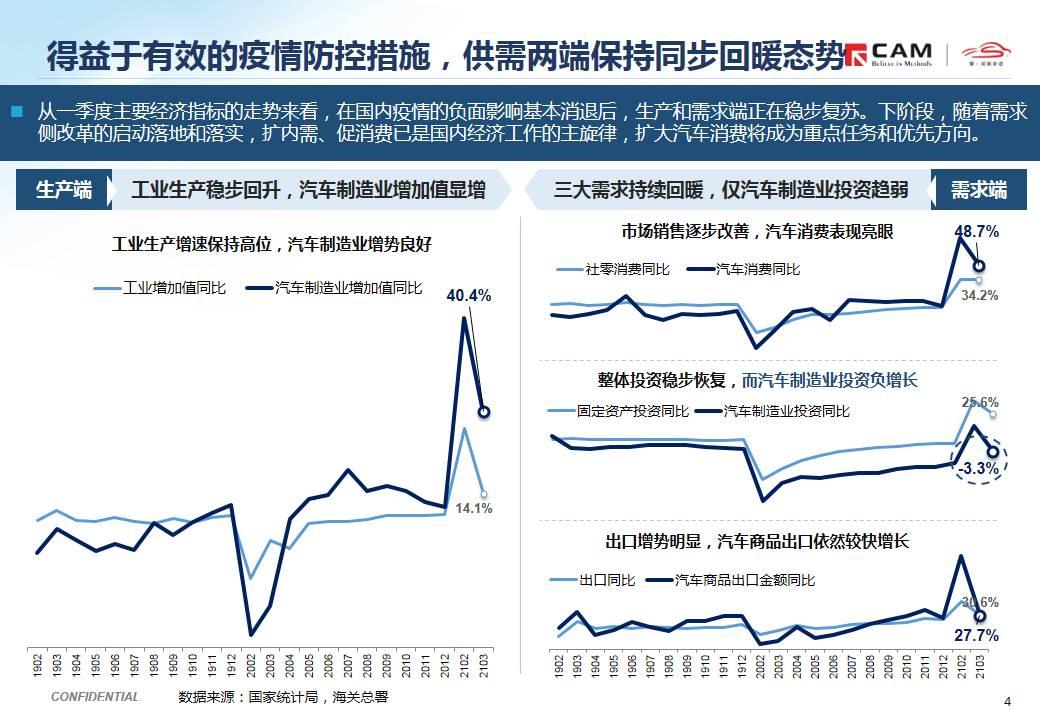 【热点评述】从一季度中国GDP同比增长18.3%说起