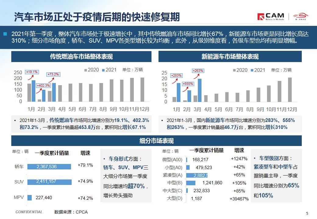 【热点评述】从一季度中国GDP同比增长18.3%说起