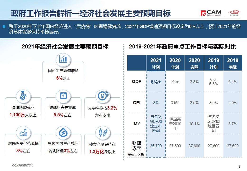 【热点评述】聚焦2021年全国两会