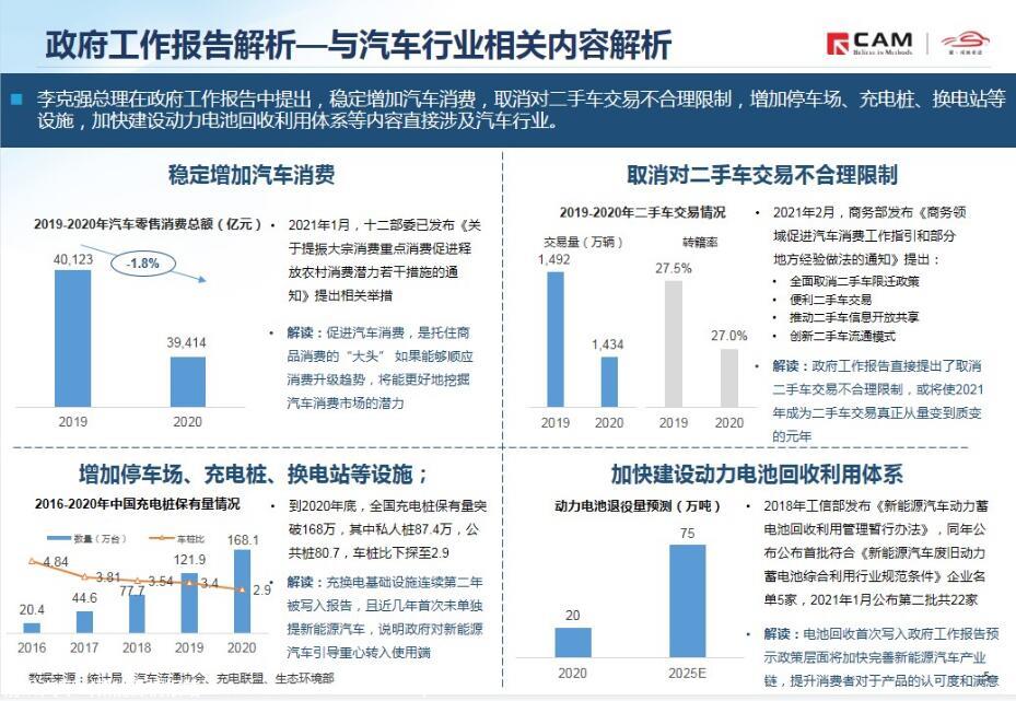 【热点评述】聚焦2021年全国两会