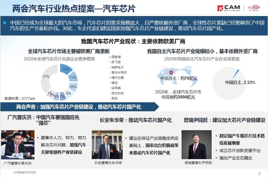 【热点评述】聚焦2021年全国两会