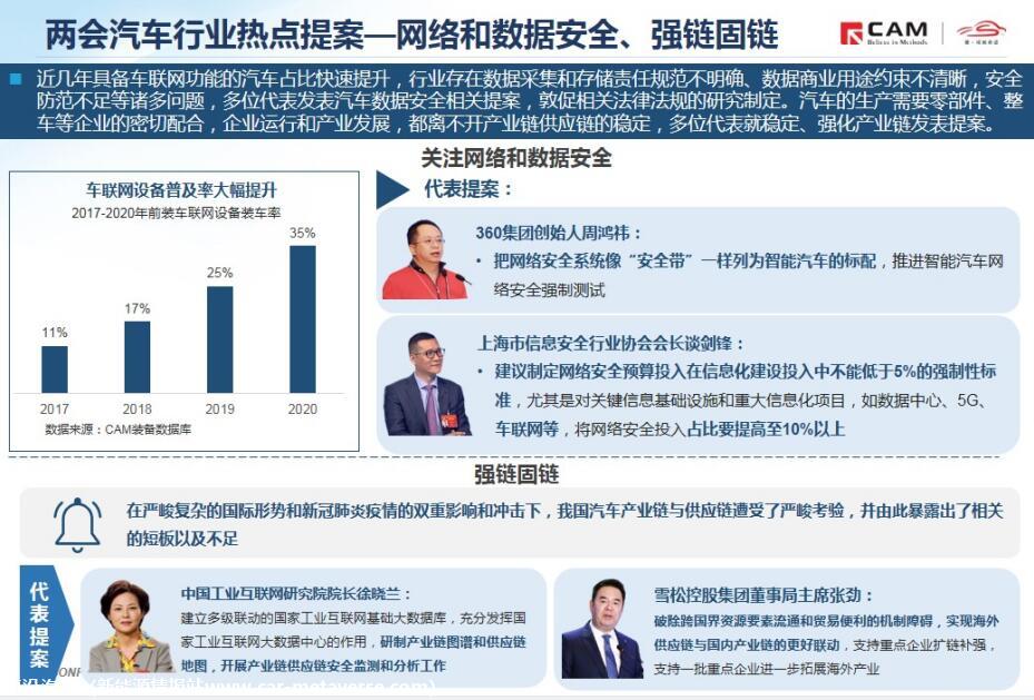 【热点评述】聚焦2021年全国两会