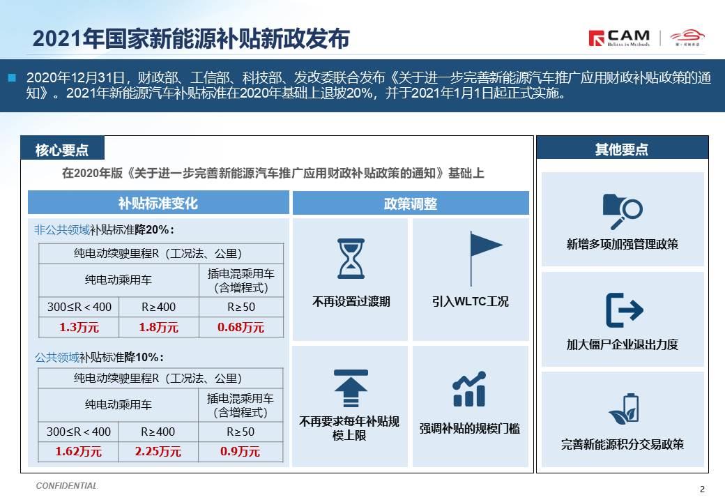 【热点评述】简析2021年国家新能源补贴新政