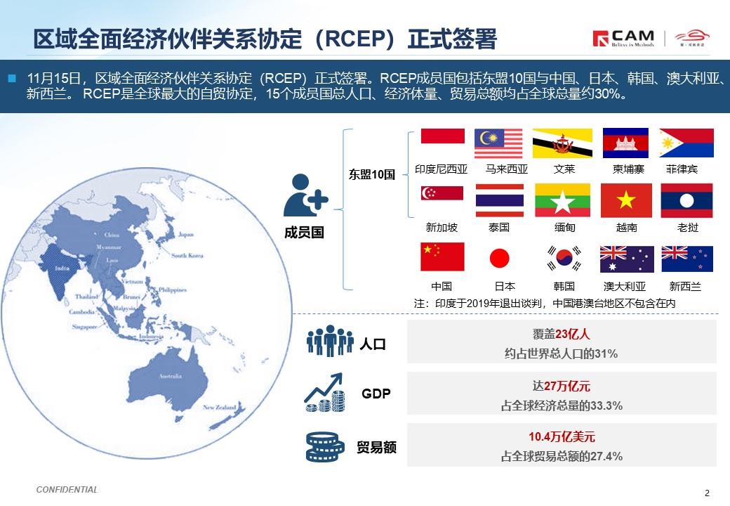 【热点评述】简析RCEP协定对汽车行业的影响