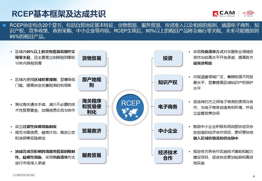 【热点评述】简析RCEP协定对汽车行业的影响