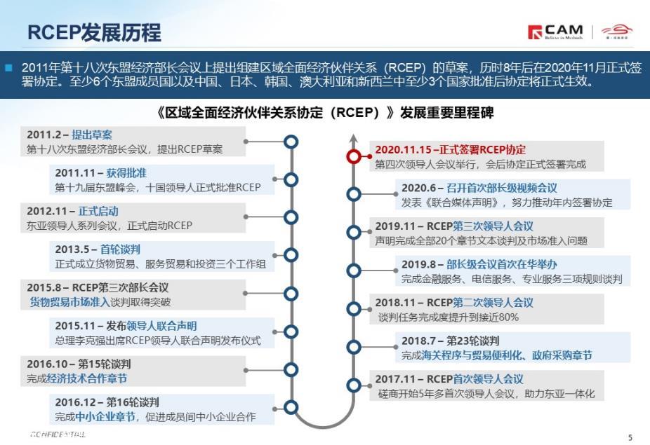 【热点评述】简析RCEP协定对汽车行业的影响