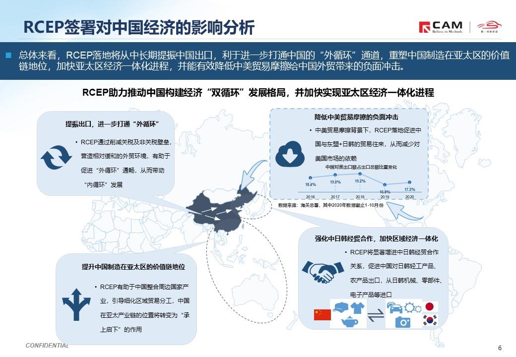 【热点评述】简析RCEP协定对汽车行业的影响