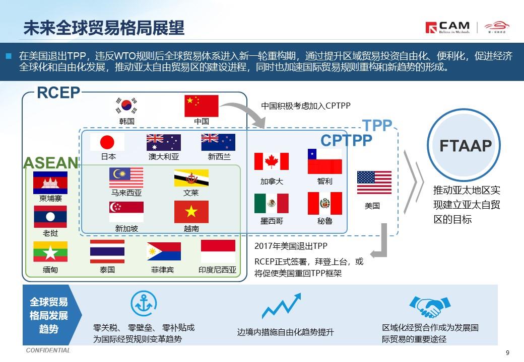 【热点评述】简析RCEP协定对汽车行业的影响