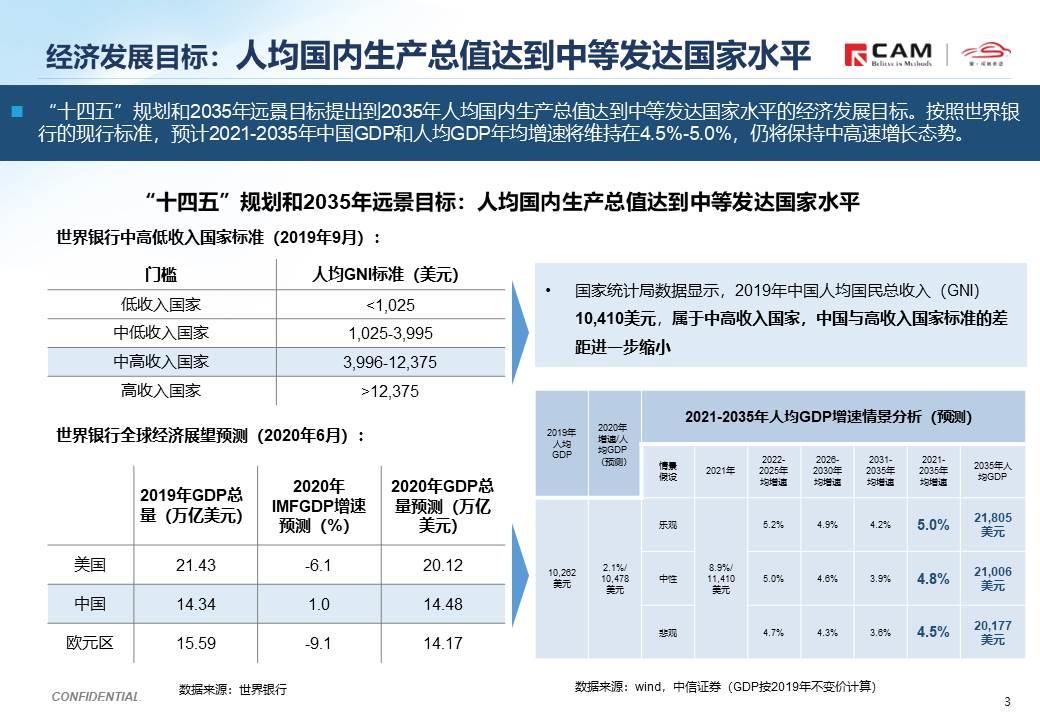 【热点评述】由“十四五”规划建议稿发布说起