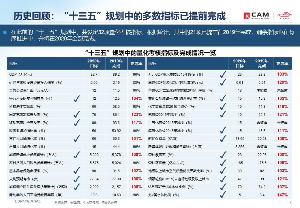 【热点评述】由“十四五”规划建议稿发布说起