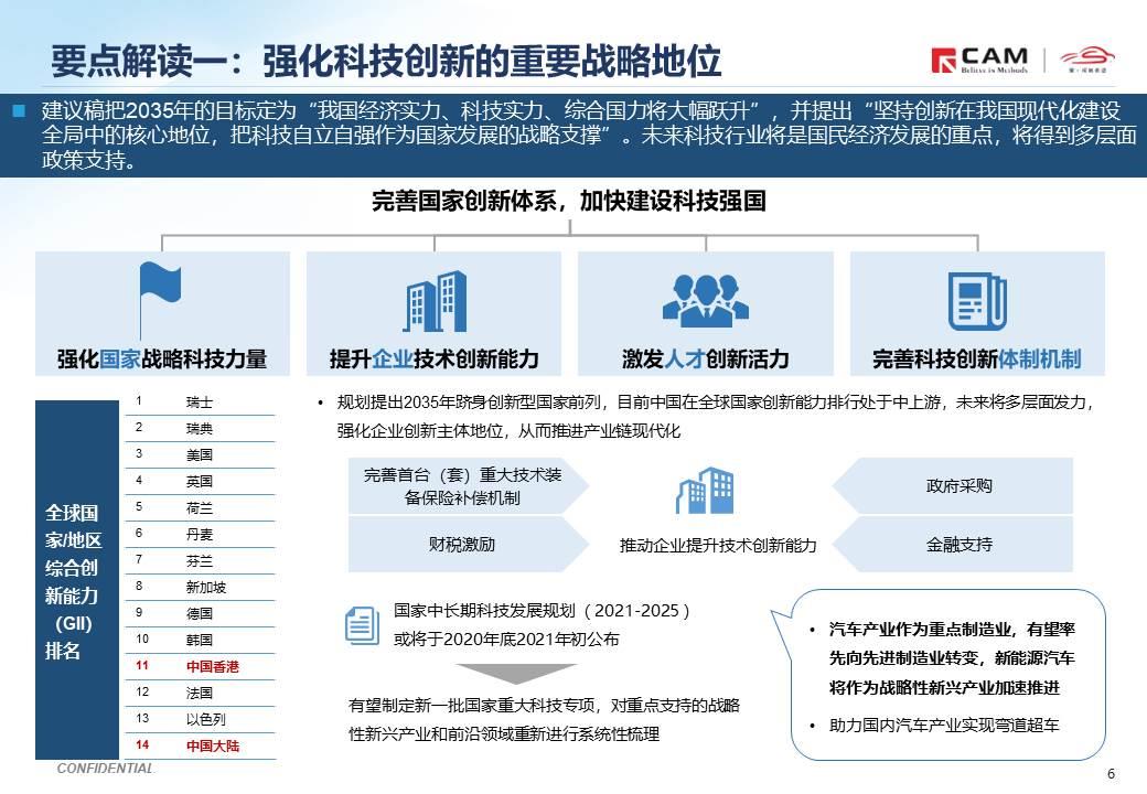 【热点评述】由“十四五”规划建议稿发布说起