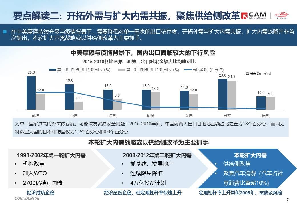 【热点评述】由“十四五”规划建议稿发布说起