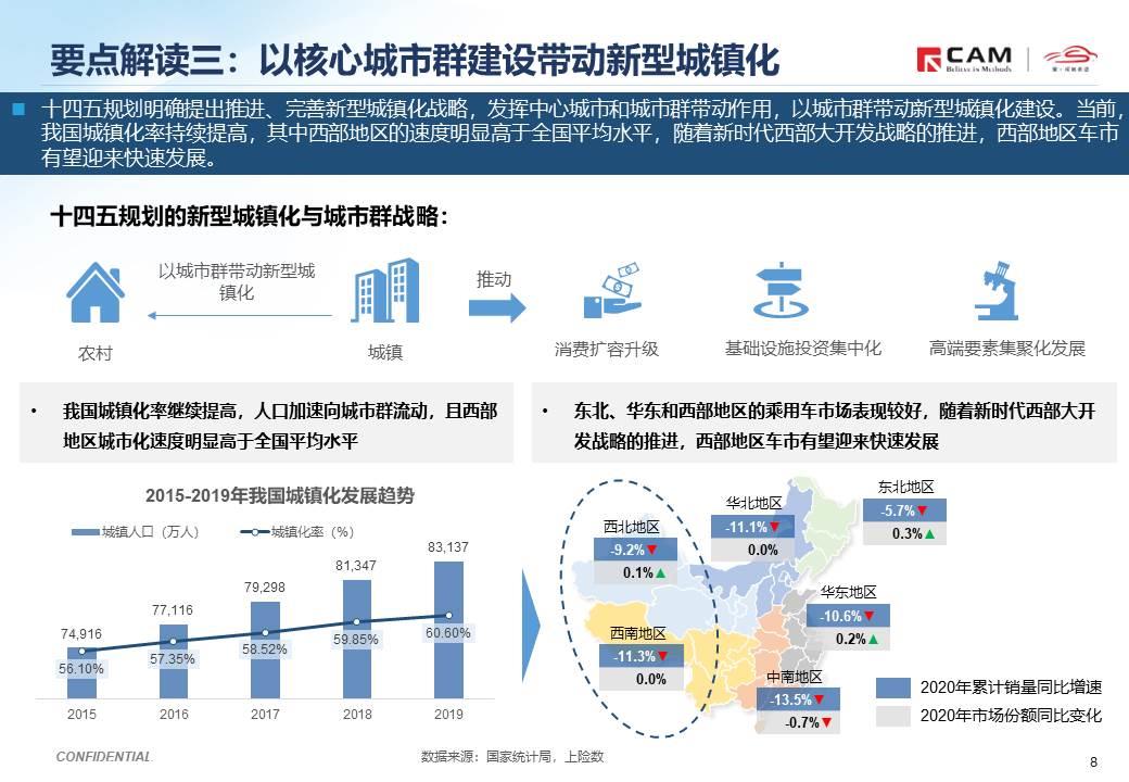 【热点评述】由“十四五”规划建议稿发布说起