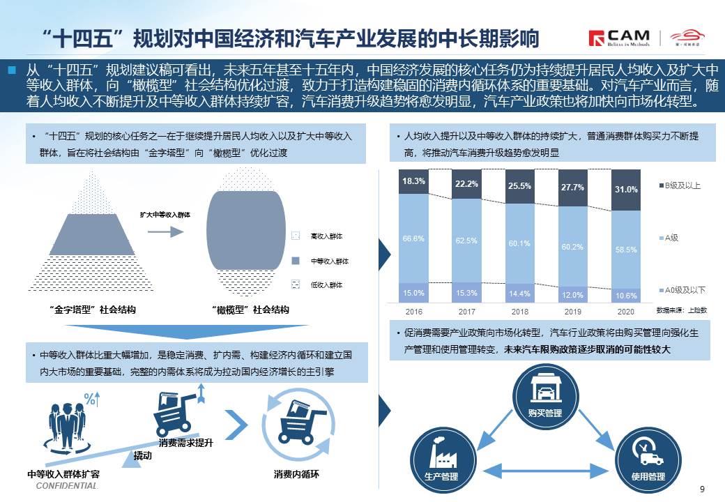 【热点评述】由“十四五”规划建议稿发布说起