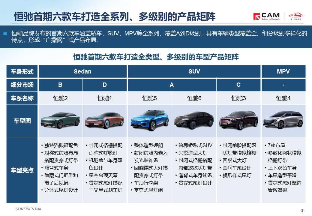 【热点评述】恒大恒驰品牌全球首发首期六款新车
