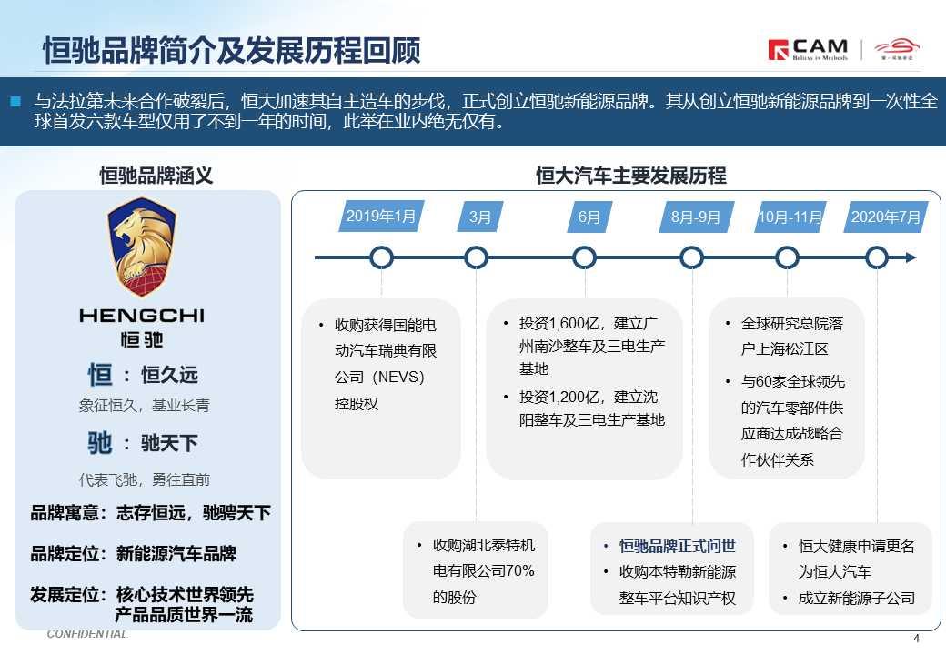 【热点评述】恒大恒驰品牌全球首发首期六款新车