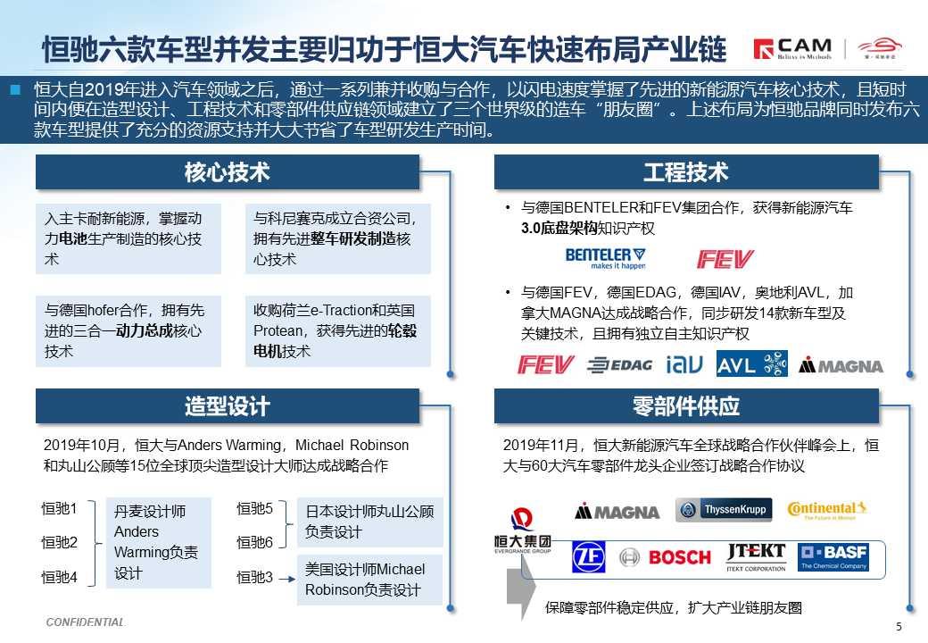 【热点评述】恒大恒驰品牌全球首发首期六款新车