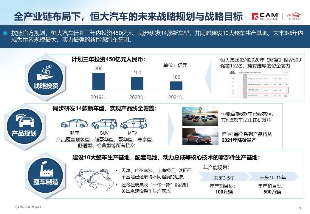 【热点评述】恒大恒驰品牌全球首发首期六款新车