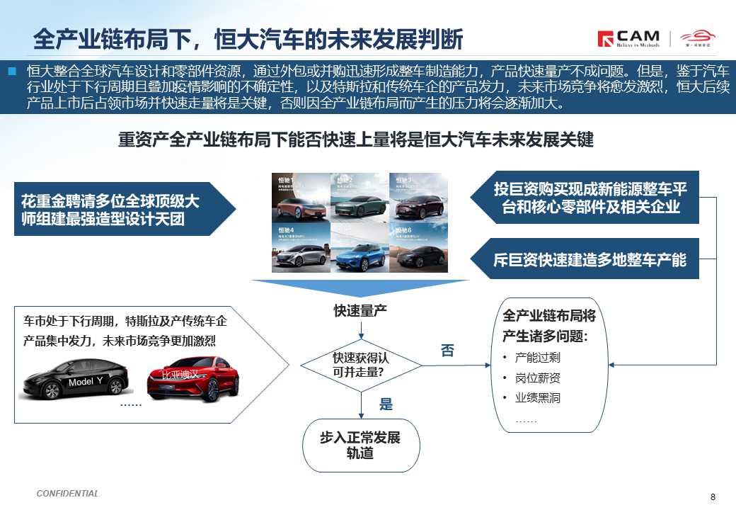 【热点评述】恒大恒驰品牌全球首发首期六款新车