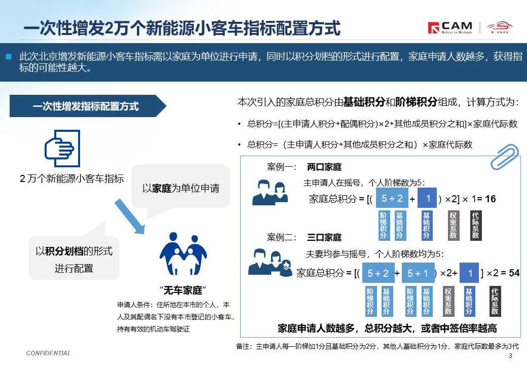 【热点评述】北京计划调整小客车摇号政策
