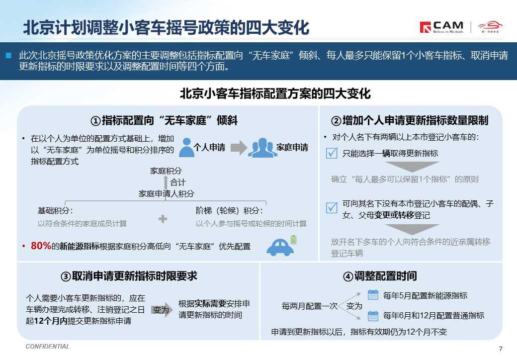 【热点评述】北京计划调整小客车摇号政策