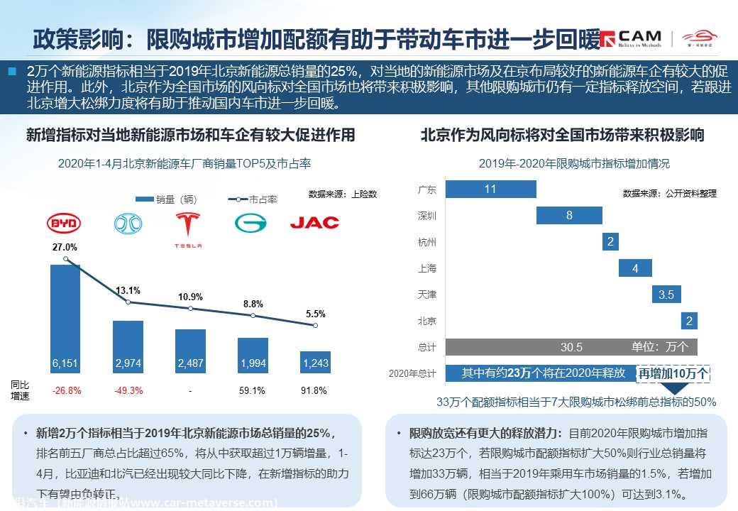 【热点评述】北京计划调整小客车摇号政策