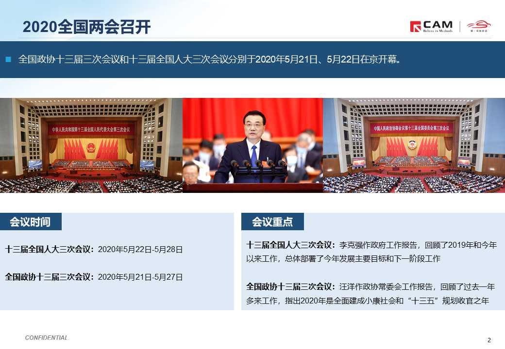 【热点评述】简析2020全国两会