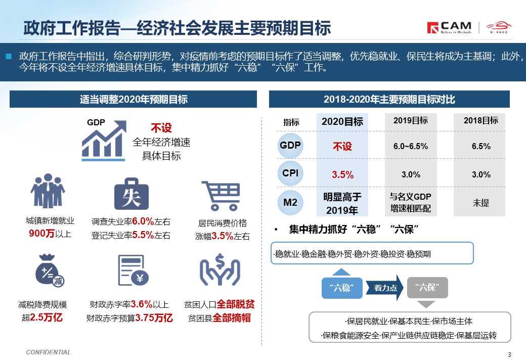 【热点评述】简析2020全国两会