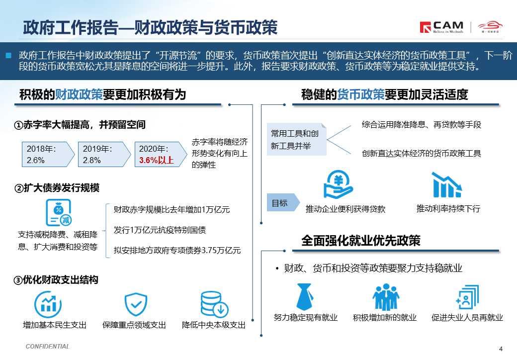 【热点评述】简析2020全国两会