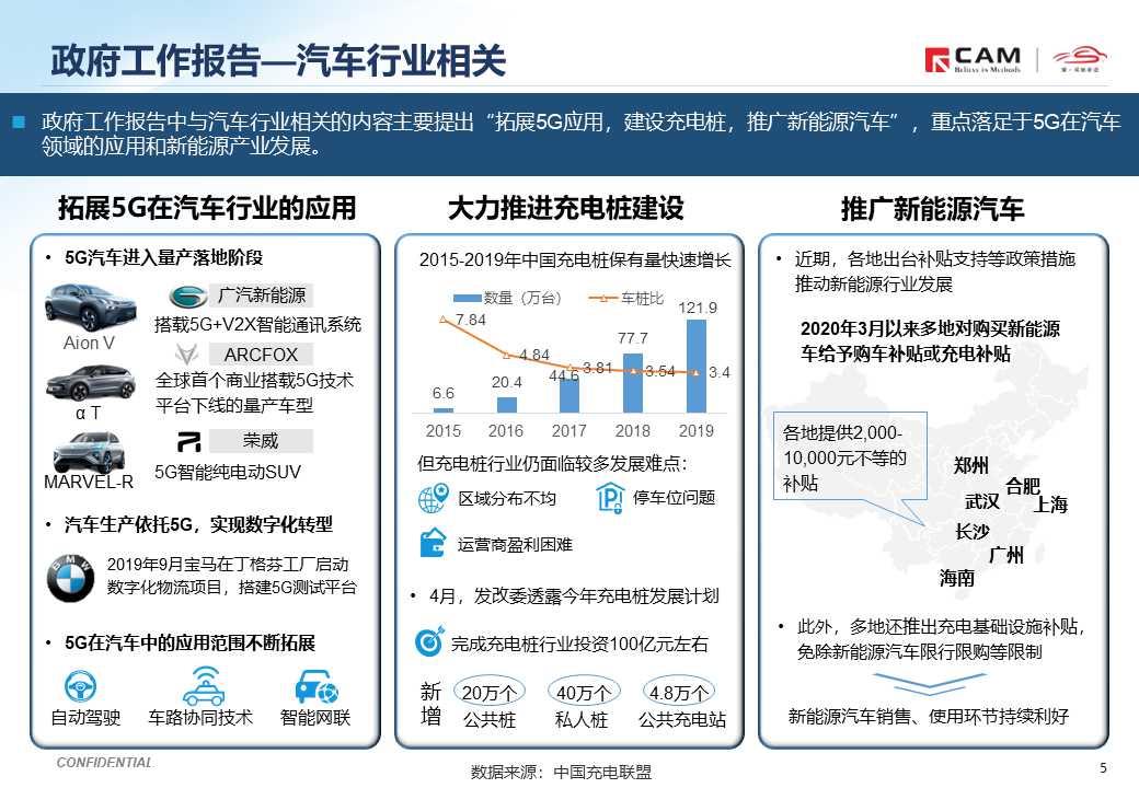 【热点评述】简析2020全国两会