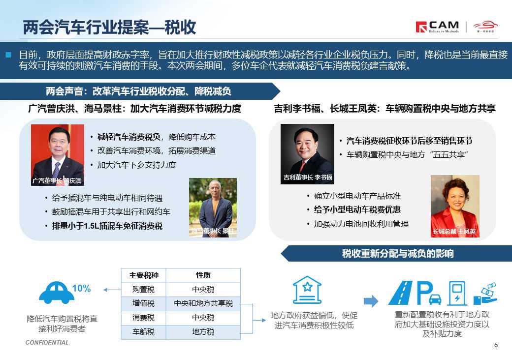 【热点评述】简析2020全国两会