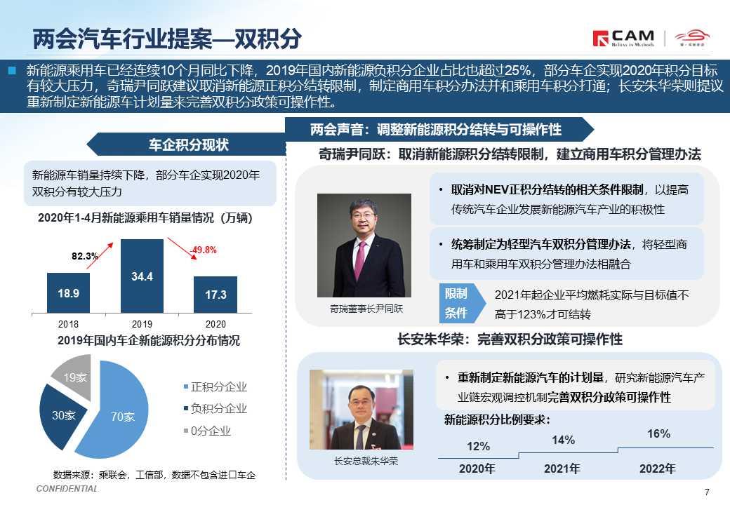 【热点评述】简析2020全国两会
