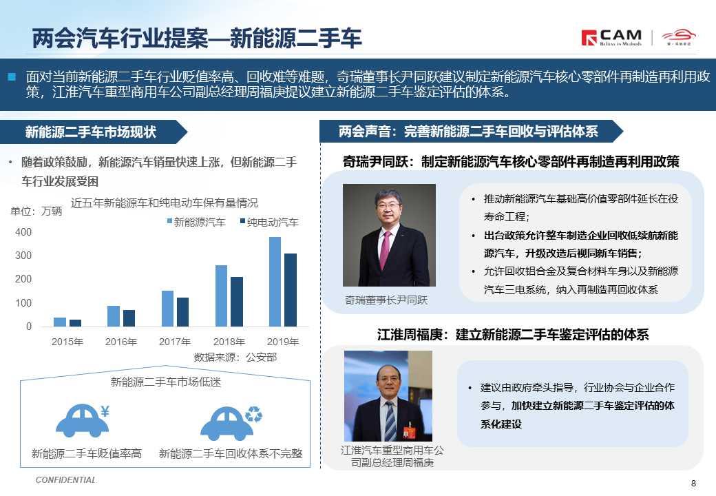 【热点评述】简析2020全国两会