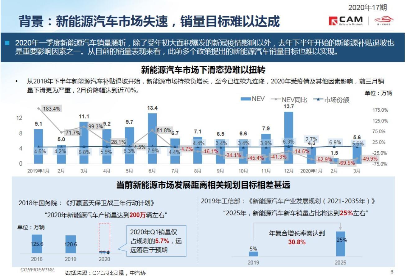 【热点评述】简析2020年国家新能源补贴新政