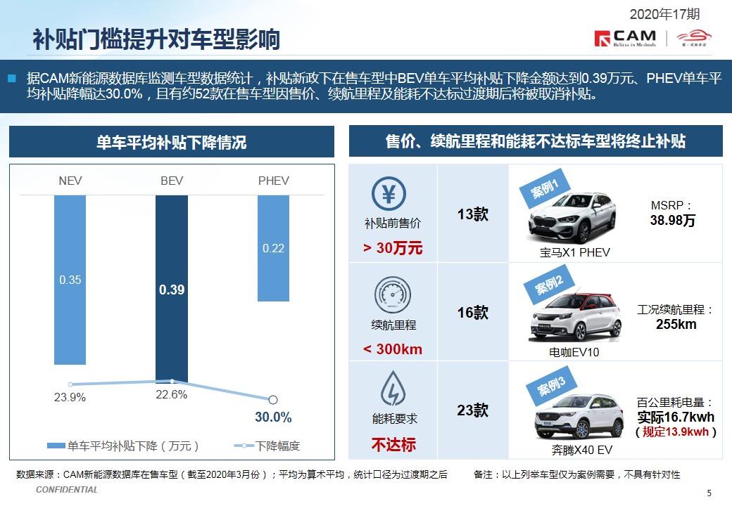 【热点评述】简析2020年国家新能源补贴新政