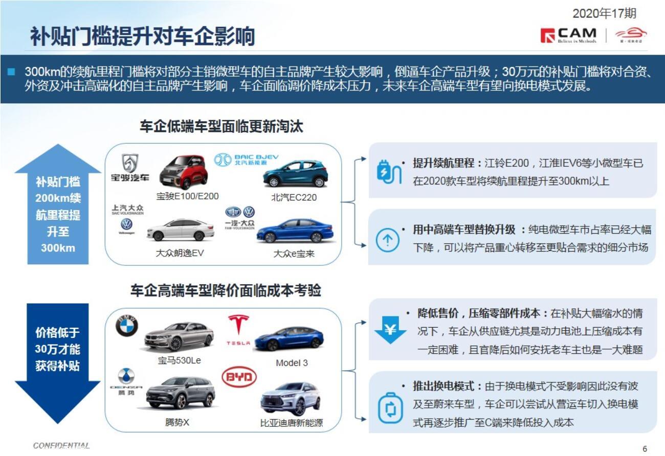 【热点评述】简析2020年国家新能源补贴新政