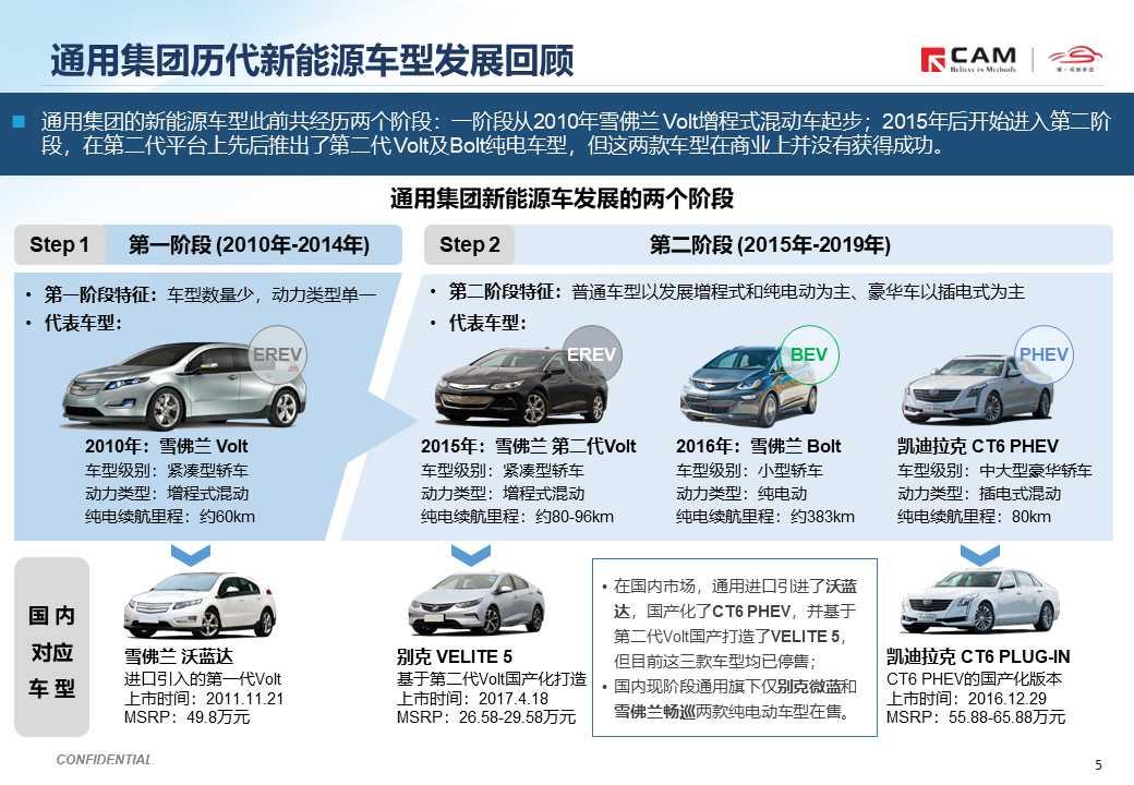 【热点评述】通用发布全新电动化战略