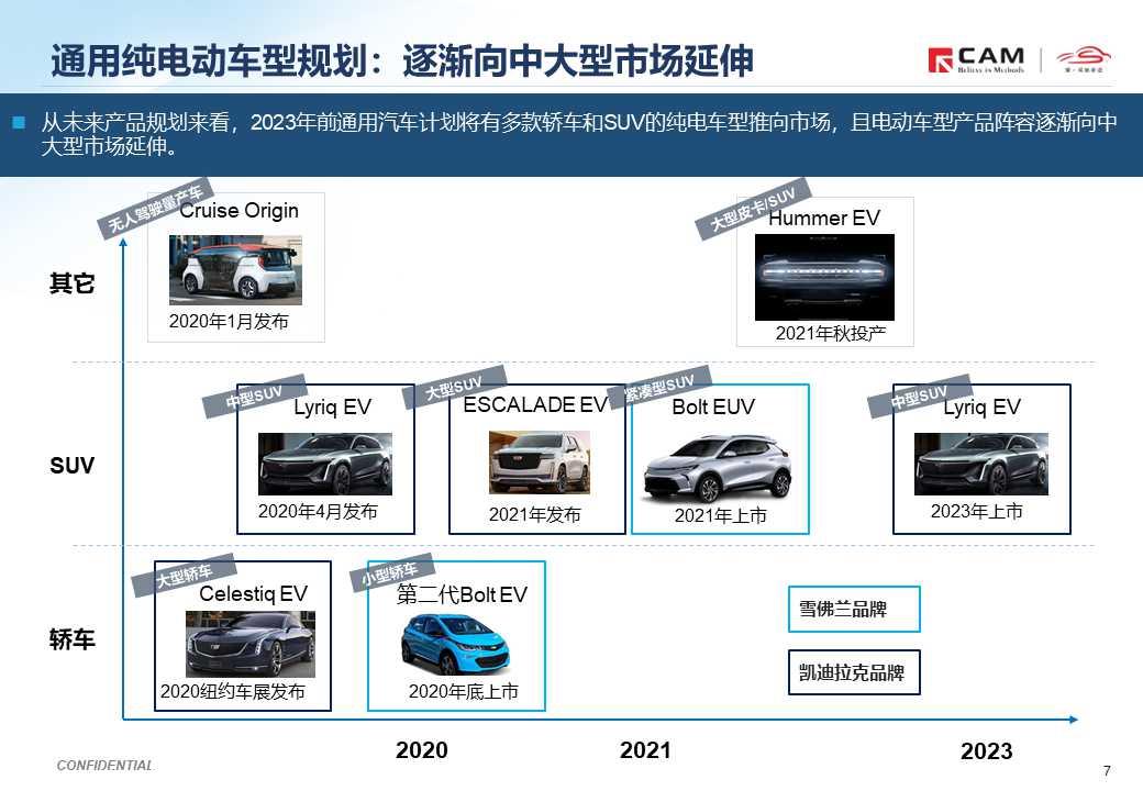 【热点评述】通用发布全新电动化战略
