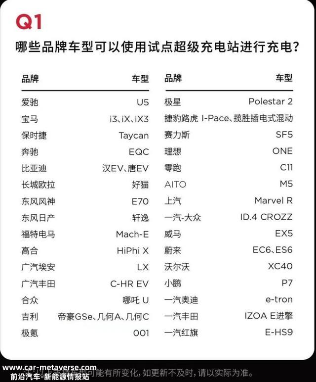 特斯拉开放充电桩！比亚迪、蔚来车主都能用，网友：问题是太贵